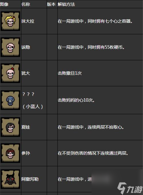 极品飞车中S级会所的解锁条件是什么？