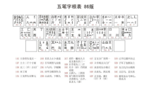 五笔输入法使用教程及字根表介绍，助你轻松上手输入文字