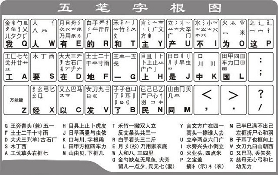 五笔输入法使用教程：字根图、键盘位置及拆字方法全解析
